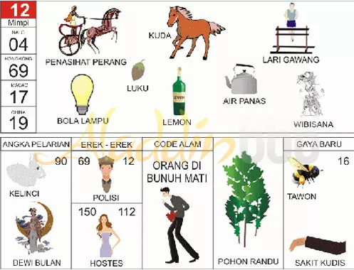 buku mimpi erek erek togel 12