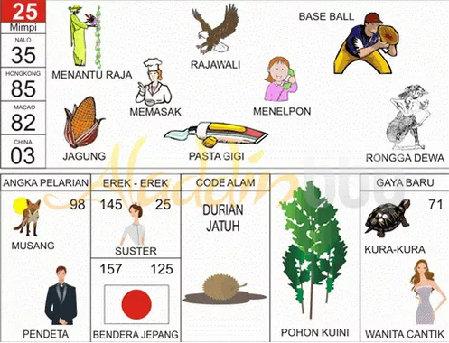 buku mimpi erek erek togel 25