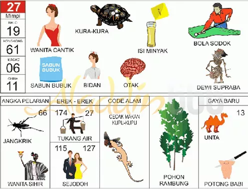 buku mimpi erek erek togel 27