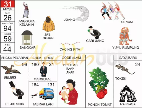 buku mimpi erek erek togel 31