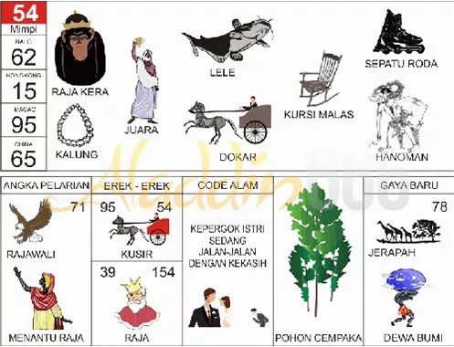 buku mimpi erek erek togel 54