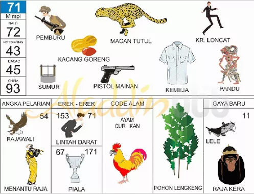 buku mimpi erek erek togel 71
