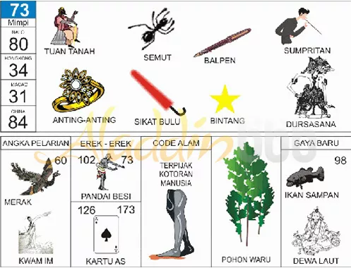 buku mimpi erek erek togel 73