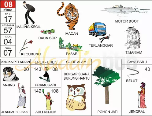 buku mimpi erek erek togel 08